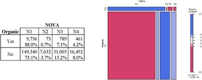 Profiling consumers with an environmentally sustainable and healthy diet: The case of Spanish households